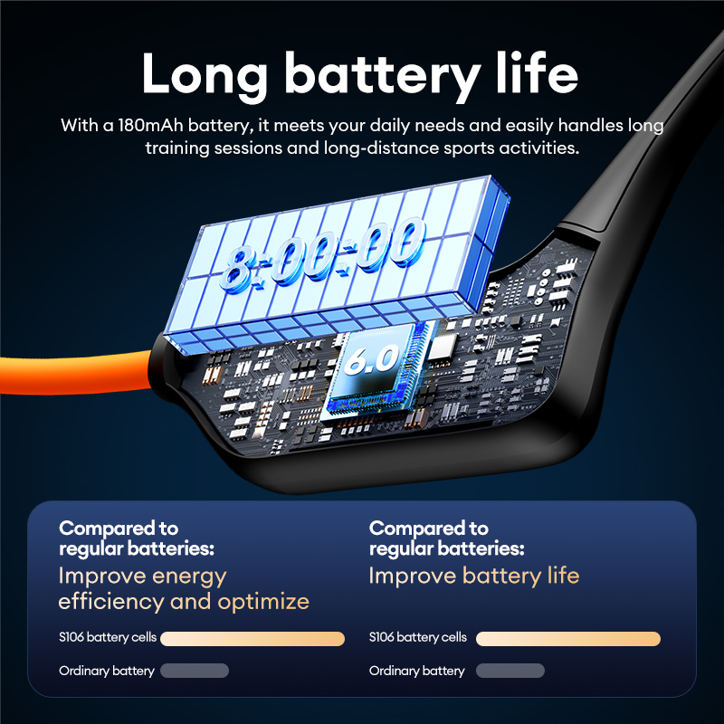 Słuchawki Lenovo S106 z przewo – Bone Conduction Running Headphones recenzja i cena