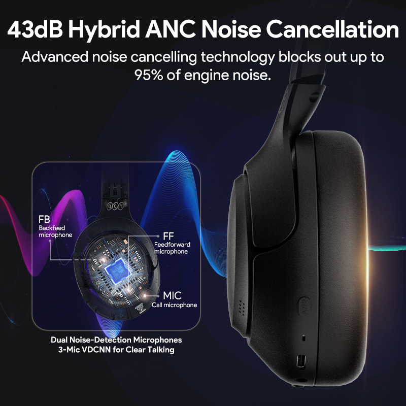 Słuchawki bezprzewodowe QCY H3 – Anc Wireless Over Ear Headphones recenzja i cena
