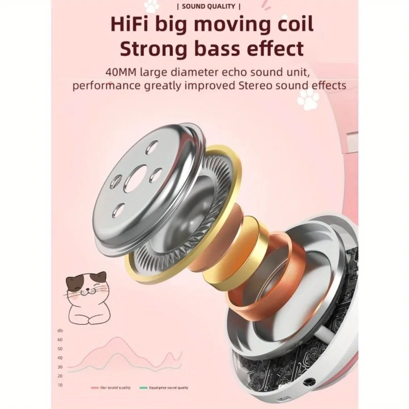 Nowe słuchawki bezprzewodowe z – Cat Ear Bluetooth Headset Led recenzja i cena