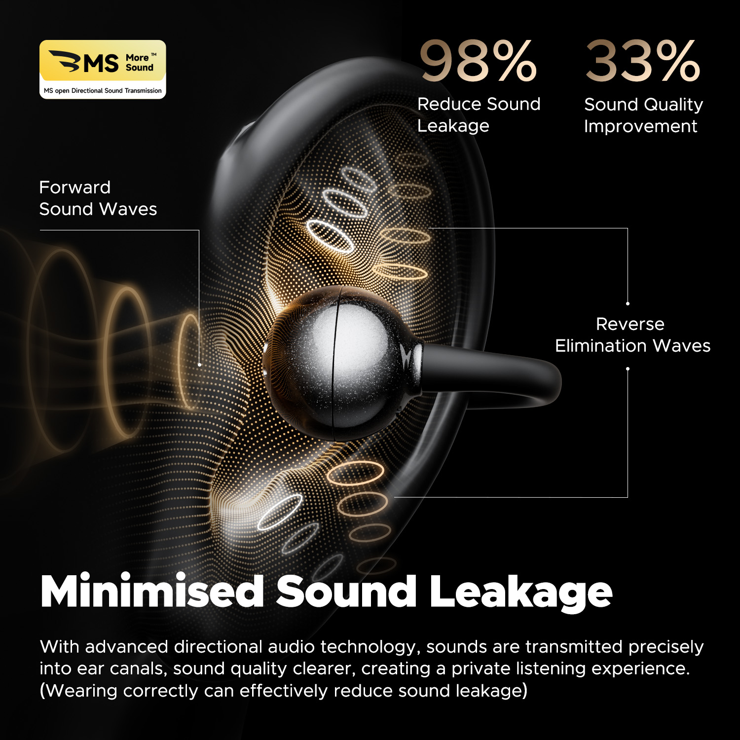 Słuchawki bezprzewodowe SoundP – Open Ear Air Conduction Headphones recenzja i cena